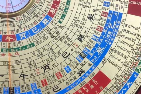 星盘法达盘查询 法达盘在线查询