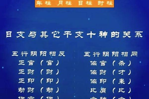四柱八字知识