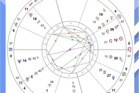 星盘法达盘查询 法达盘在线查询