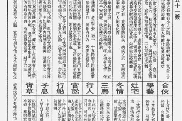 佛祖灵签一号签