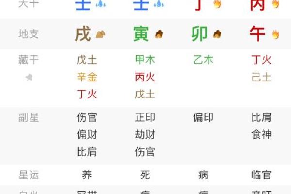 八字命盘中大运