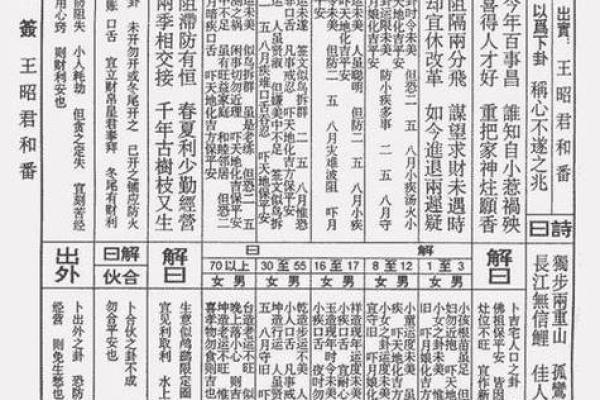 车公灵签第五十一签:事业求谋且待时 车公灵签第五十一签:事业求谋且待时