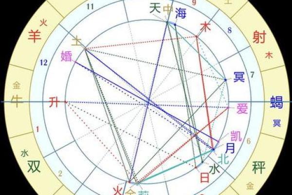 为什么世界上有太阳还有月亮星座 为什么世界上有太阳还有月亮星座