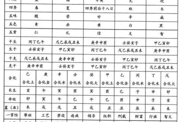 免费八字食伤查询
