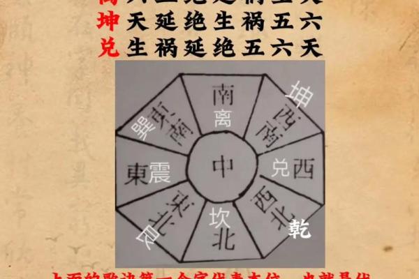 准确率高吗？八宅风水常规基础