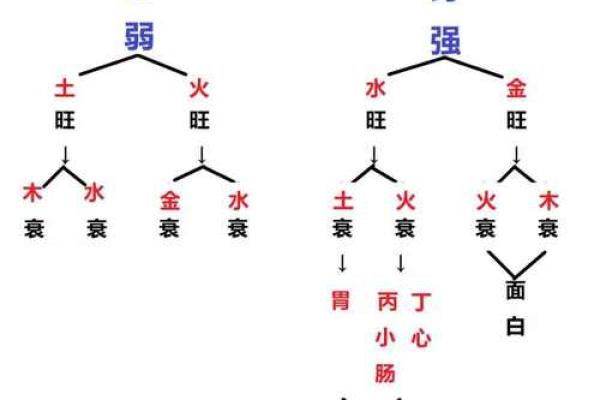 八字疾病 八字疾病