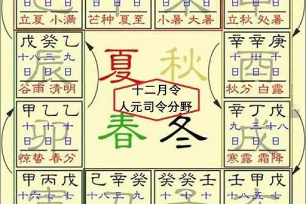 八字藏干是什么意思 八字藏干有何含义