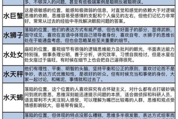 阳历7月23日是什么星座