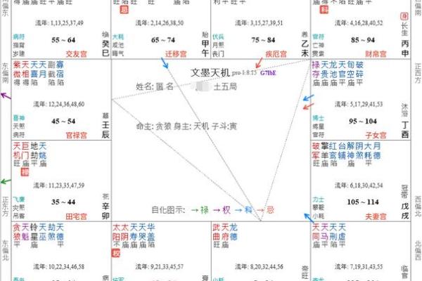 紫薇斗数交友宫不好