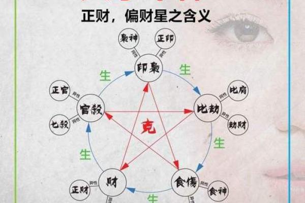 八字哪四柱排列最准确图片