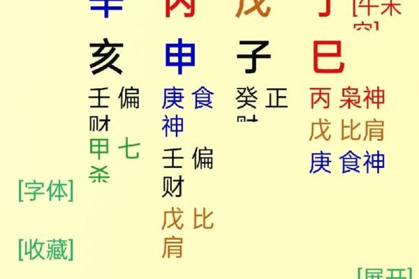 八字哪四柱排列最准确图片