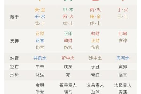 易奇八字十年大运很低 八字命理十年大运？