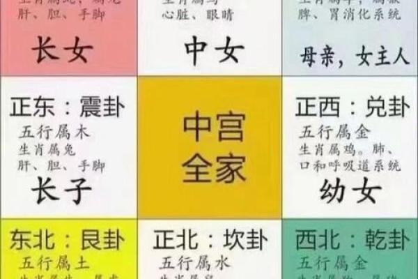 算命网算方向 算命网算方向
