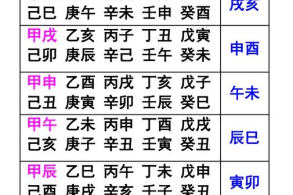 八字空亡是什么意思,八字怎么看空亡表