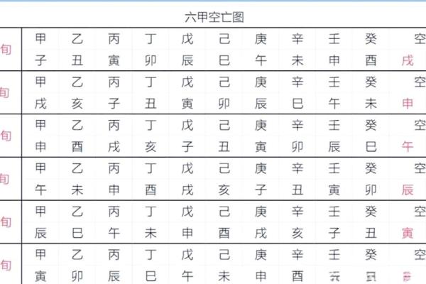 八字空亡是什么意思,八字怎么看空亡表