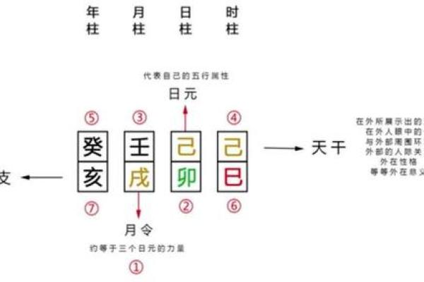 如何知道八字强弱,怎么看八字弱还是强 如何知道八字强弱,怎么看八字弱还是强