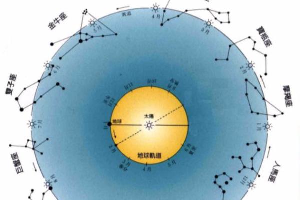 下降星座是什么意思 下降星座查询 下降星座是什么意思 下降星座查询