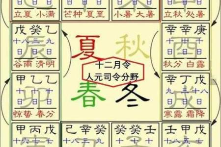 八字藏干是什么意思 八字藏干有何含义