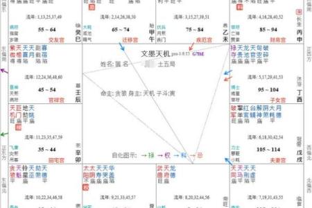 紫薇斗数交友宫不好