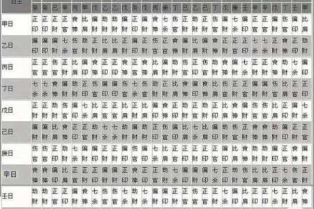 不求最贵只求最好，八字什么格局最好