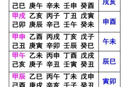 八字空亡是什么意思,八字怎么看空亡表