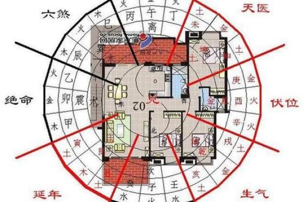 西面临居住的房子风水好吗 西面临居住的房子风水好吗