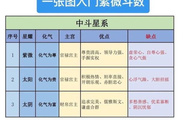 紫微命盘算命吉星 紫微命盘算命吉星