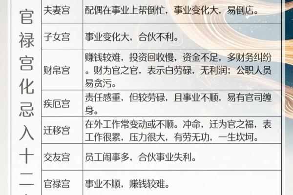紫薇斗数男命妻管严 紫薇斗数男命妻管严