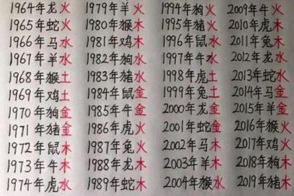 八字怎么看自己是什么命格,八字查询生辰八字查询
