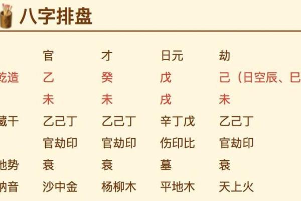 雍正的八字