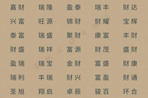 八字缺金最吉利的字