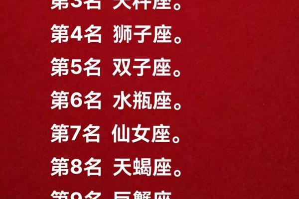 十二星座学霸排名 十二星座学霸排名前五名 十二星座学霸排名 十二星座学霸排名前五名