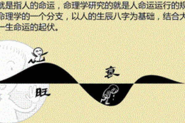 沐浴八字 沐浴八字