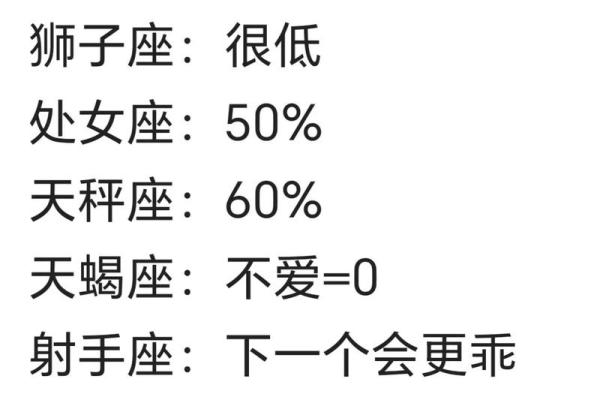 十二星座谁是老大女生 十二星座谁是老大前十名 十二星座谁是老大女生 十二星座谁是老大前十名