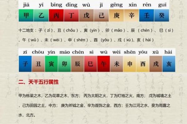 八字禄神看法,唐艺尹老师传统批算八字命理 八字禄神看法,唐艺尹老师传统批算八字命理