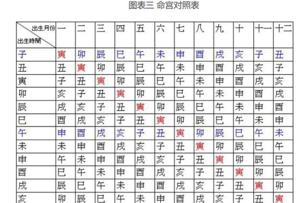 八字十神排盘紫薇斗数