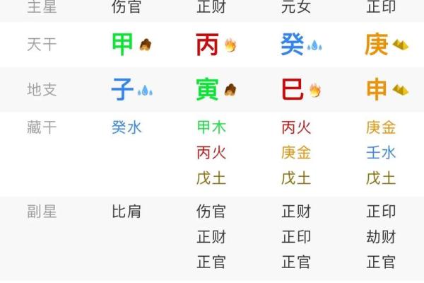 八字中有财官印是什么意思 八字中有财官印是什么意思