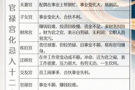 紫薇斗数男命妻管严
