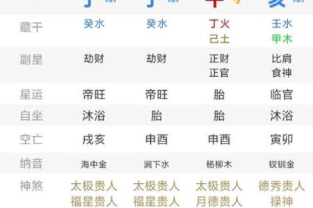 夫妻姓名配对测试L十L代表什么 夫妻姓名匹配度测试免费？