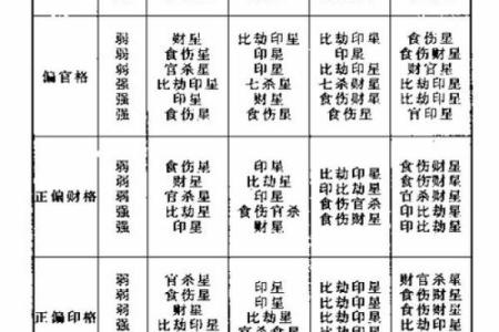 八字中的喜神和用神的区别