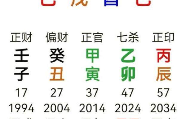 八字水木 八字水木