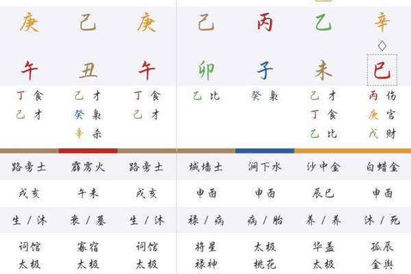 八字经商诗与组合断法 八字经商诗与组合断法