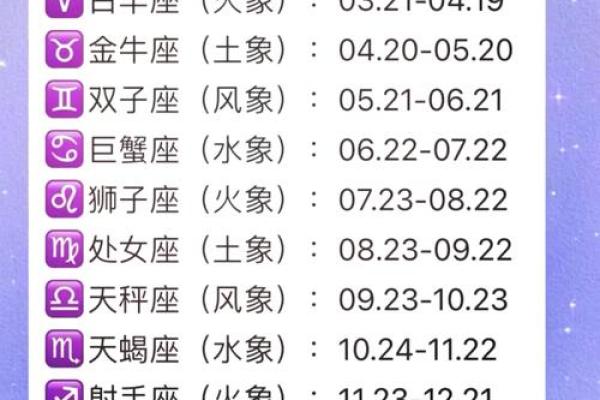 6月是什么星座,双子座和巨蟹座的特点和日期 6月是什么星座,双子座和巨蟹座的特点和日期