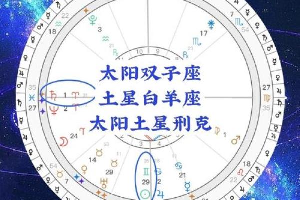 太阳星座会影响外貌吗 太阳星座会影响外貌吗