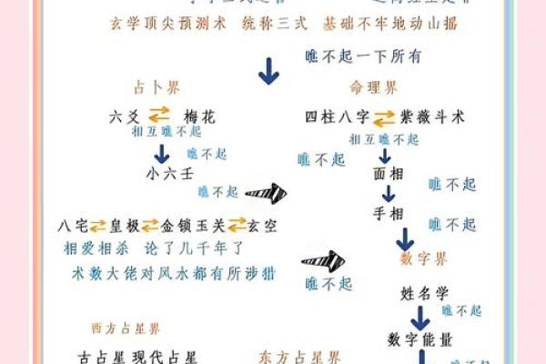 梅花易数算命准确吗 梅花易数算命准确吗