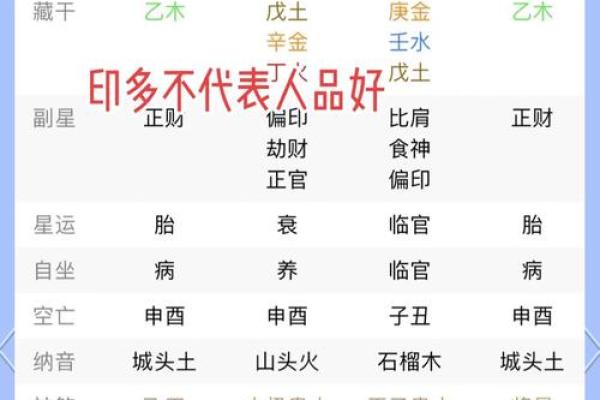 八字看善恶 如何通过八字看人品 八字看善恶 如何通过八字看人品