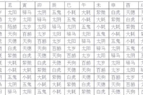 八字关煞 八字关煞