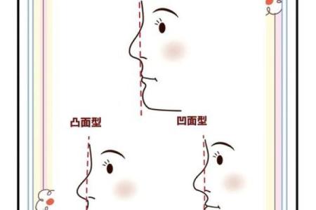 26种面型算命图解！