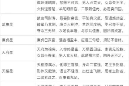 紫微斗数的卯宫是哪个方位 紫微星在卯宫的命盘的特点？