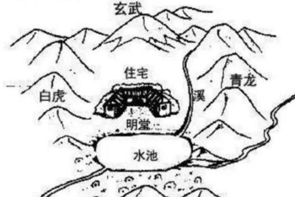 住宅择地风水要忌讳哪几点? 住宅择地风水要忌讳哪几点?